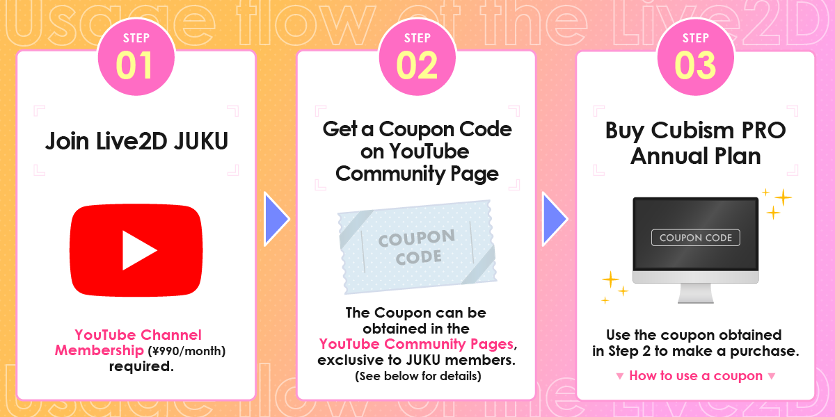How to get the Coupon