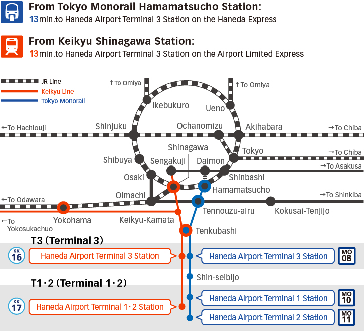Map of routes between Haneda Airport and major stations