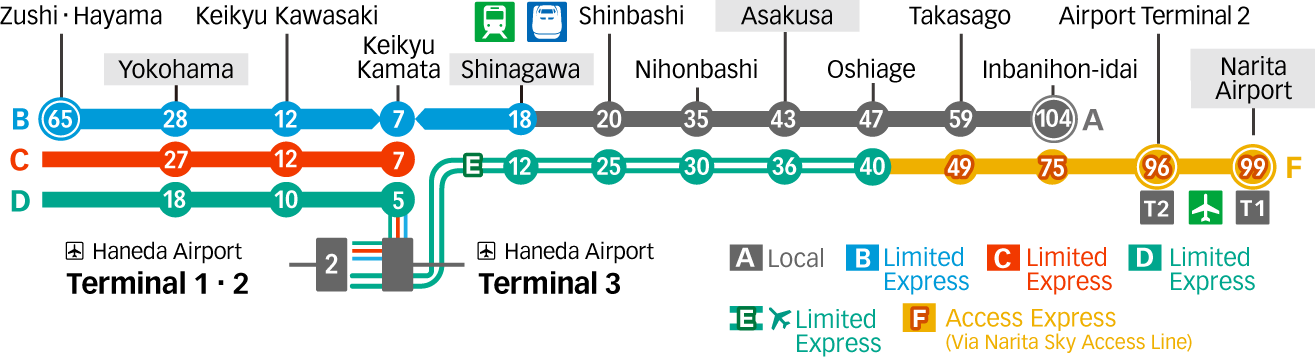 京急电铁 路线图