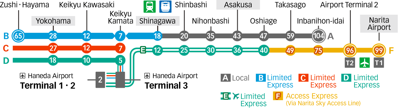 京急電鐵 路線圖