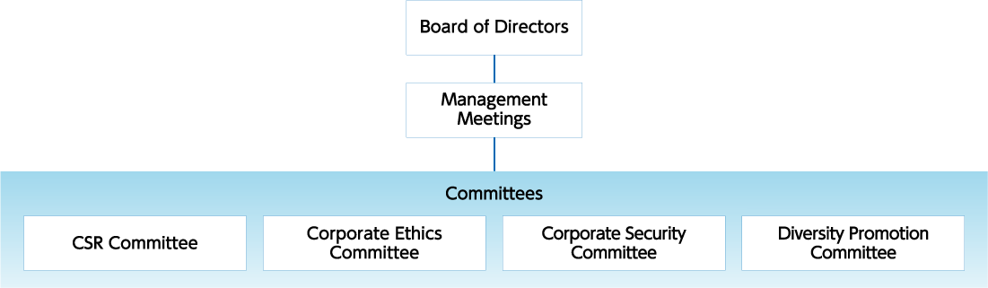 Our company's sustainability promotion system is headed by Board of Directors, and various committees such as the Sustainability Committee, Corporate Ethics Committee, Corporate Security Committee, and Diversity Promotion Committee have been established under the Executive Committee.