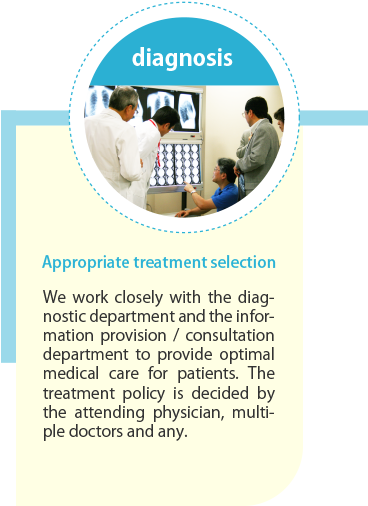Appropriate treatment selection: We work closely with the diagnostic department and the information provision / consultation department to provide optimal medical care for patients. The treatment policy is decided by the attending physician, multiple doctors and any