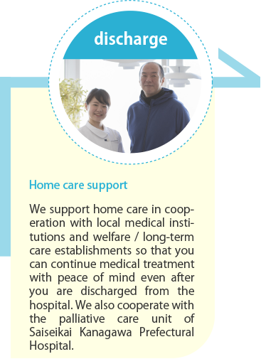Home care support: We support home care in cooperation with local medical institutions and welfare / long-term care establishments so that you can continue medical treatment with peace of mind even after you are discharged from the hospital. We also cooperate with the palliative care unit of Saiseikai Kanagawa Prefectural Hospital.