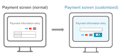 Customizable payment screens to match your business’ site