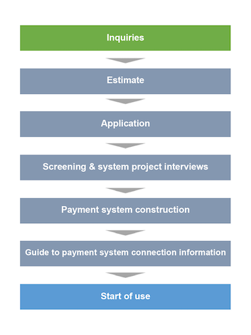 Implementation method