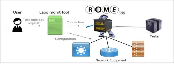 ROME application example