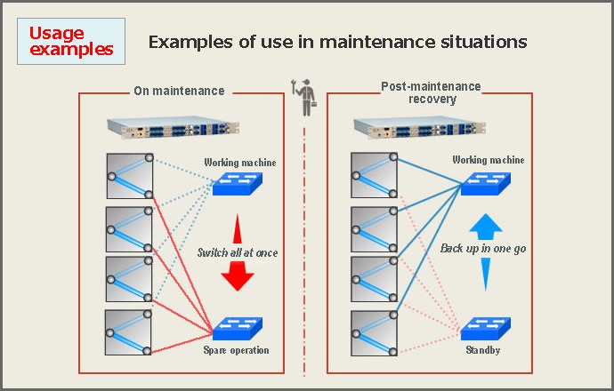 Usage example for maintenance