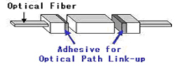 Adhesive for optical path coupling