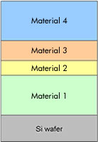 Exemple d'évaluation de structure en coupe et schéma de principe par TEM