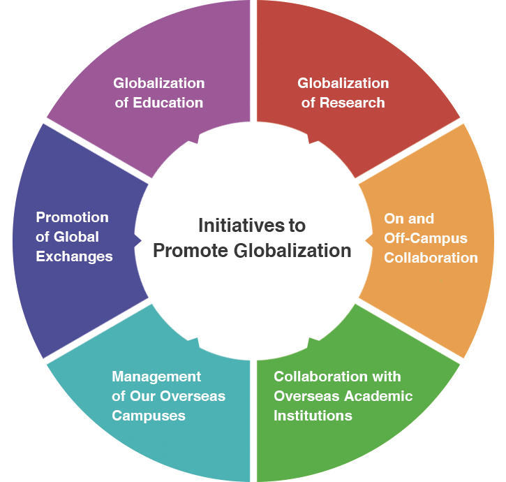 Initiatives of the Global Initiative Office