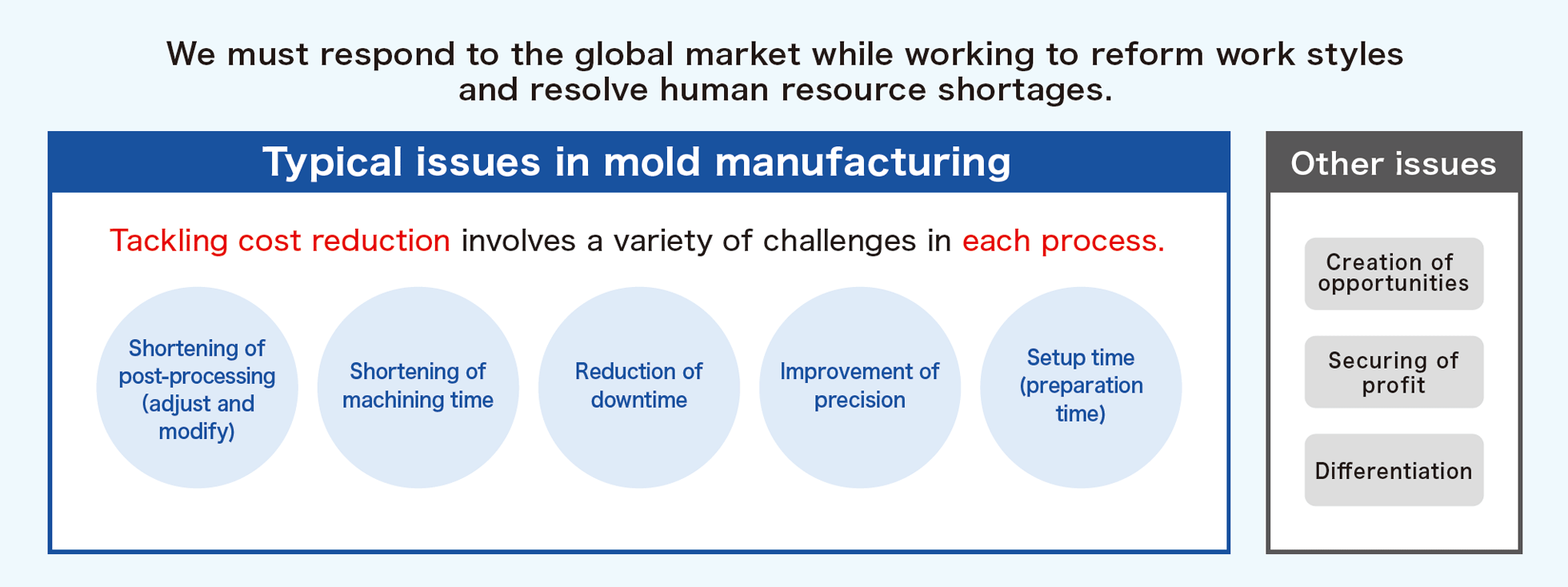 We must respond to the global market while working on work style reforms and resolving the shortage of human resources.
