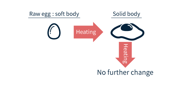 Thermosetting plastic (oval)