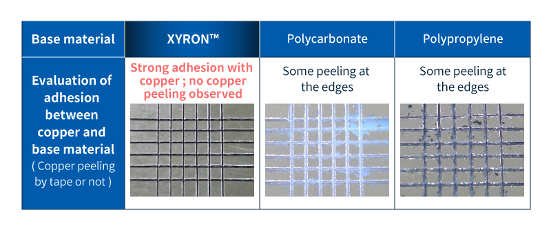Evaluation of adhesion between copper and base material