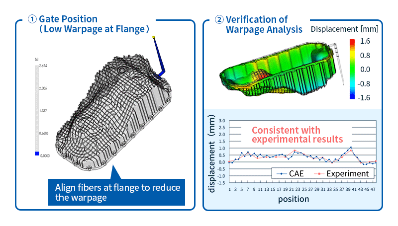 Simulation of Injection Molding | CAE Analysis | Asahi Kasei ...