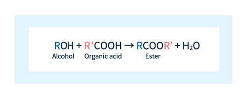 Figure 1: Reaction scheme for ester formation