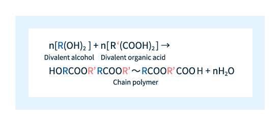 Figure 2: Reaction scheme for formation of chain polymers