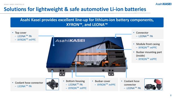 Solutions for lightweight &amp; safe automotive Li-ion batteries