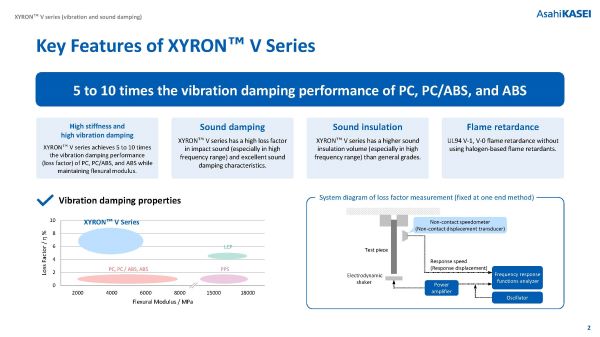 XYRON™ V series