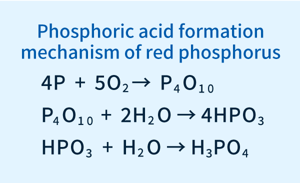 Phosphate generation mechanism of red phosphorus