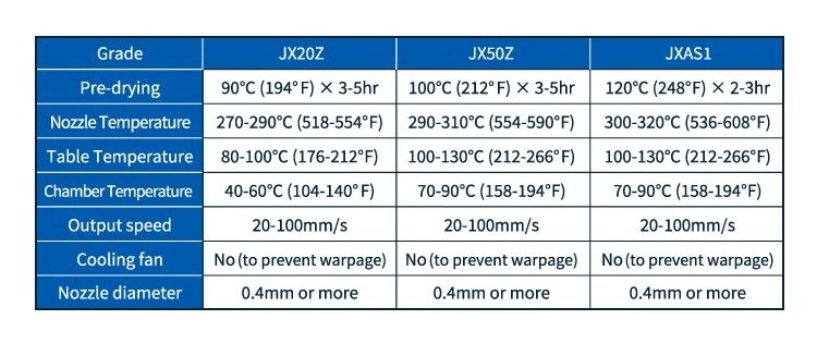 Recommended printing conditions of 3D printing filament based on XYRON™