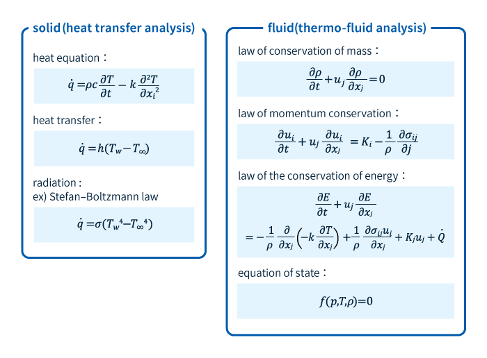 Equations used for thermo-fluid analysis
