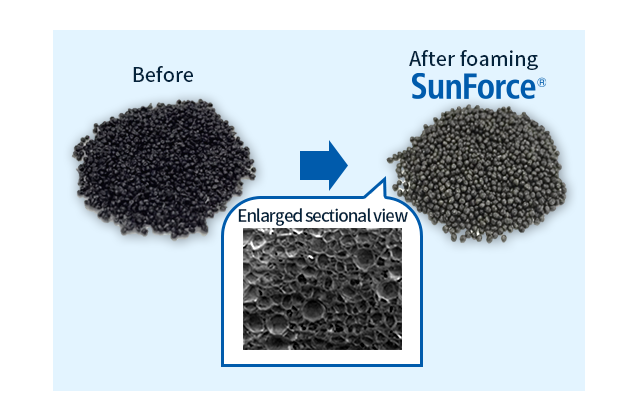 SunForce™ BE ผลิตจากเรซิน PPE ที่ดัดแปลงด้วยฟอง