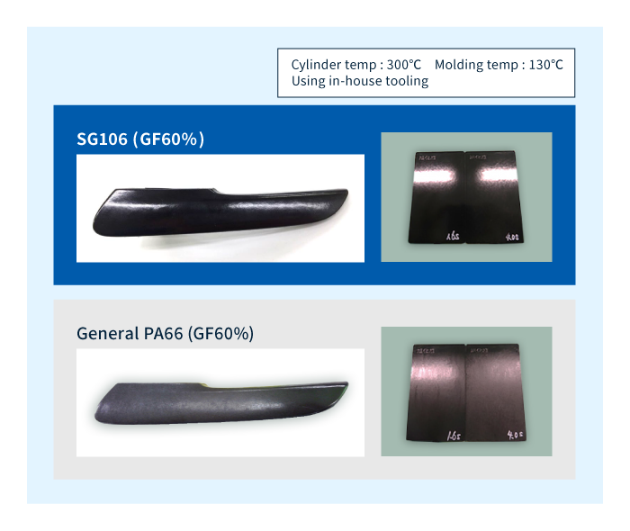 レオナ™ SGシリーズ　インナードアハンドル型成形品と平板の外観