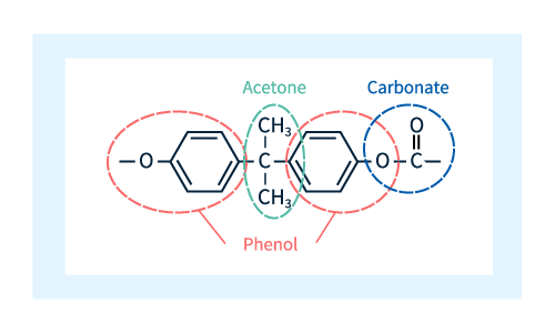 รูปที่ 2: องค์ประกอบโมเลกุลของโพลีคาร์บอเนต