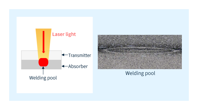 Thiết lập điển hình cho hàn laser