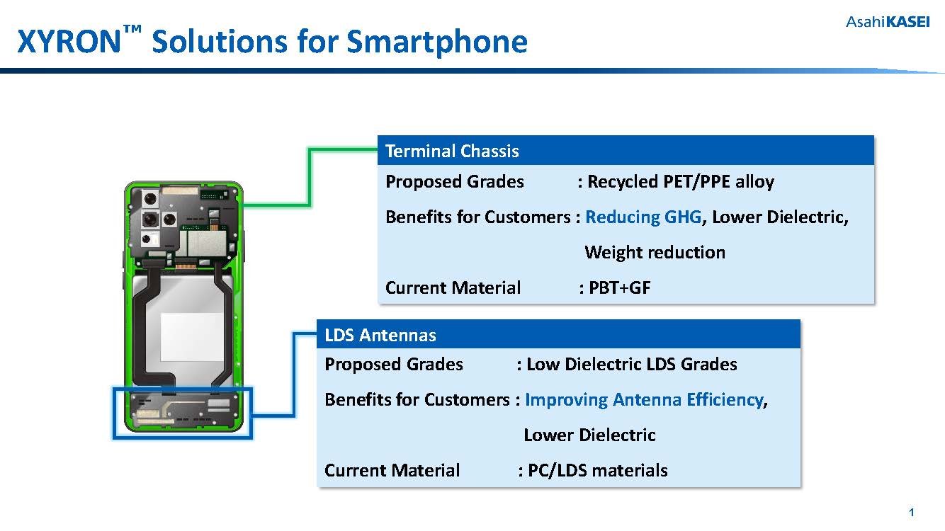 ザイロン™ 5G通信スマートフォン向けグレードのご提案 ダウンロード資料 中身