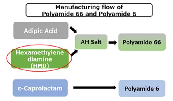 polyamide-66