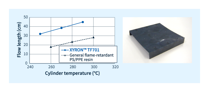 ザイロン™ TF701　スパイラルフロー金型を用いた流動性（厚み：2mm）