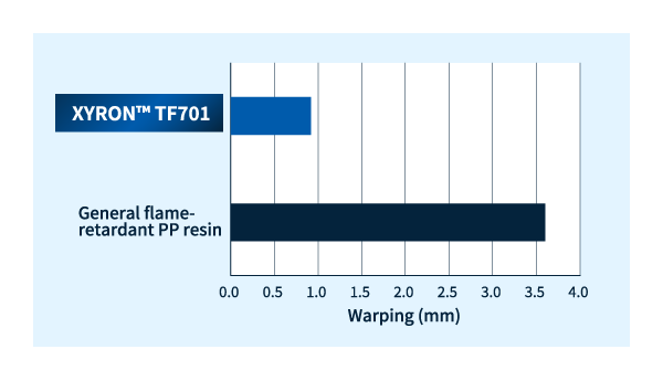 ザイロン™ TF701　150*150*2mm 平板射出成形時の低反り性