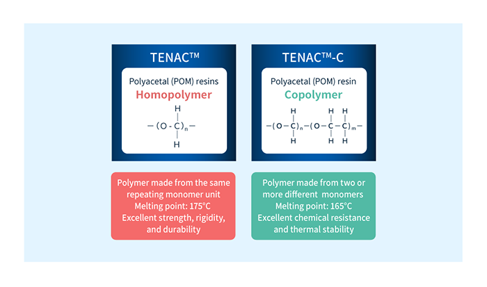POM樹脂ホモポリマー（テナック™）とコポリマー（テナック™-C）の性質