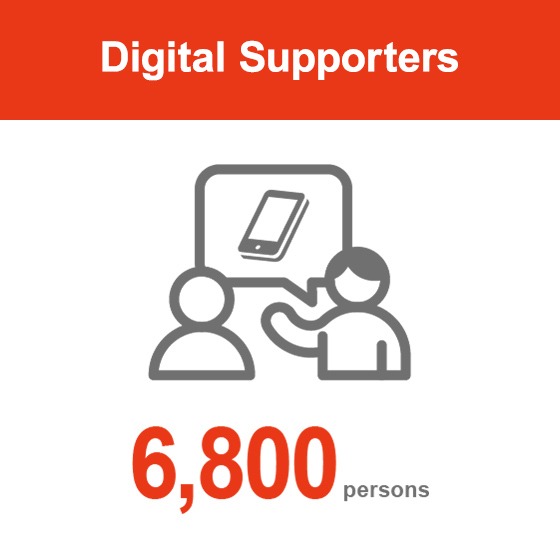 Number of digital promotion committee members: 6,800 people