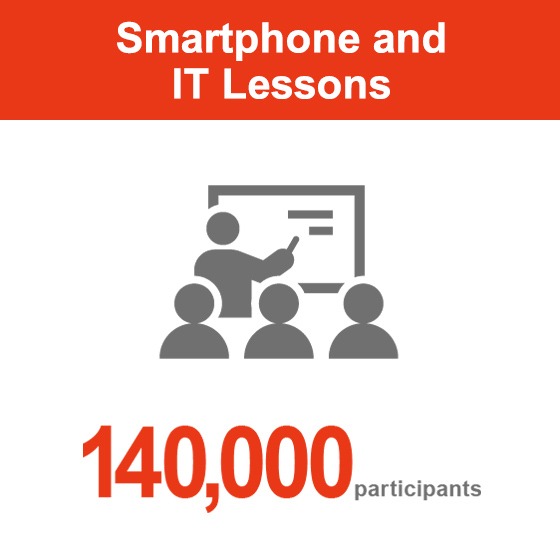 Smartphone / IT class results: 140,000 participants