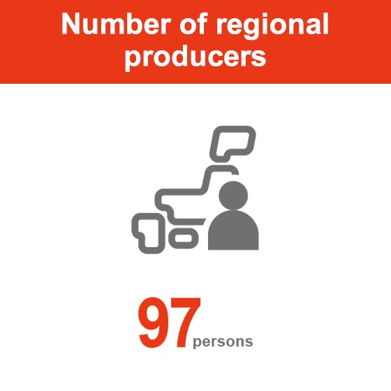 Number of regional producers: 97