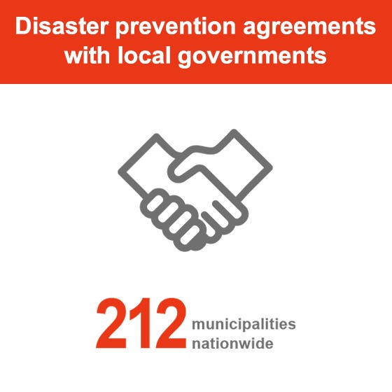 Disaster prevention agreements with local governments: 212 local governments nationwide