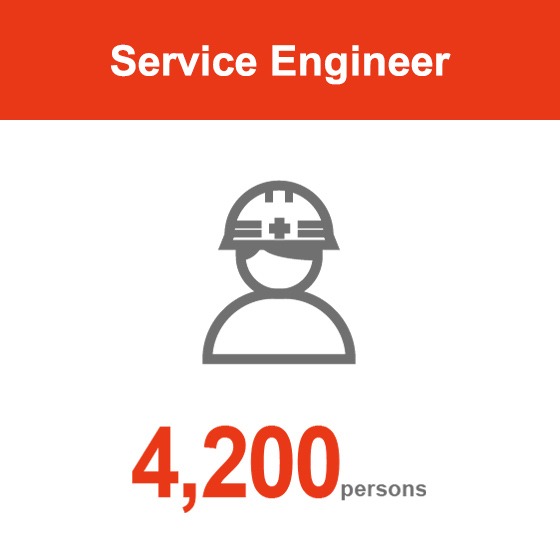 4,200 service engineers