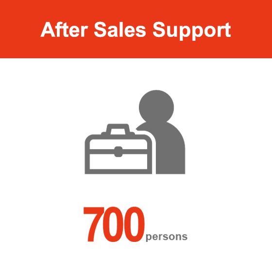 After-sales support 700 people