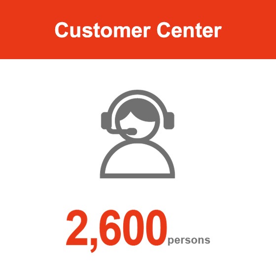 Trung tâm khách hàng 2.600 người