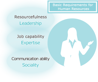 Basic requirements for human resources