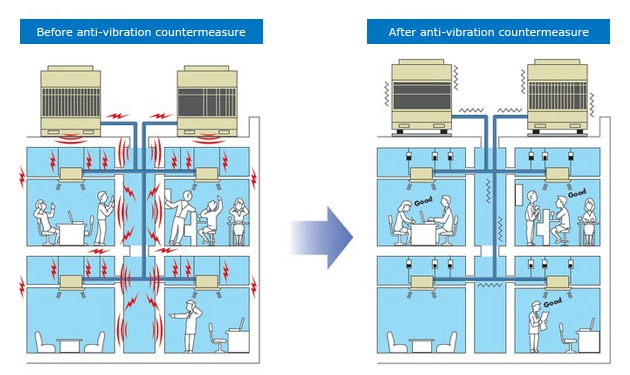 Images before and after anti-vibration measures