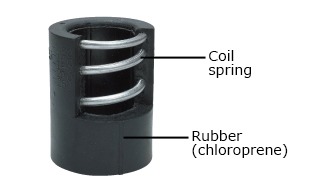 rubber spring