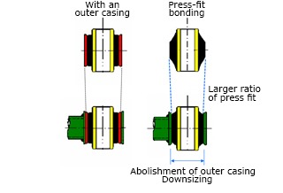 Outline drawing of press-fit bonding