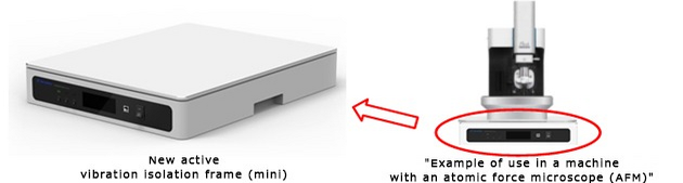 台式有源除振台 [mini系列] 和电子显微镜 (AFM) 的使用示例