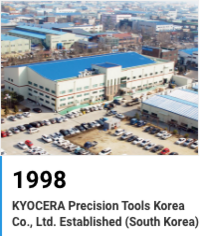 1998 Gründung der Kyocera Seiko Korea Co., Ltd.
