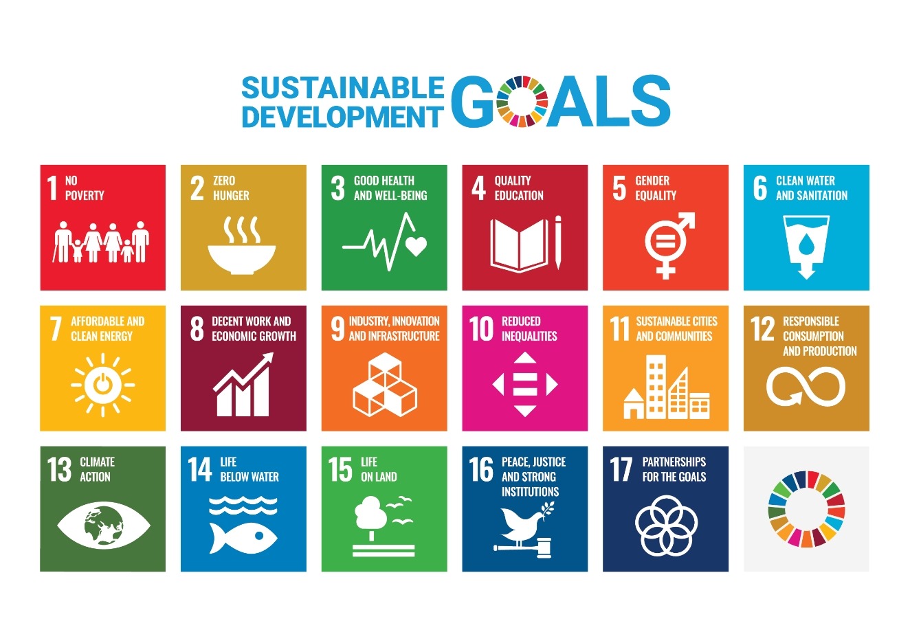 Image of SDGs