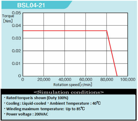 Rotating torque curve BSL04-21