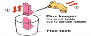 Illustration of flux application operation
